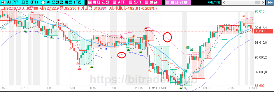 드로잉 시그널 차트6