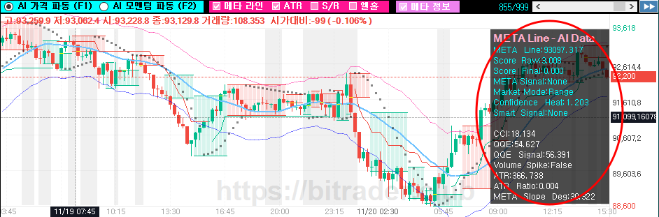 드로잉 시그널 차트6