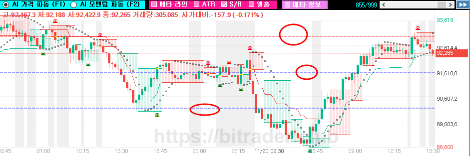 드로잉 시그널 차트6