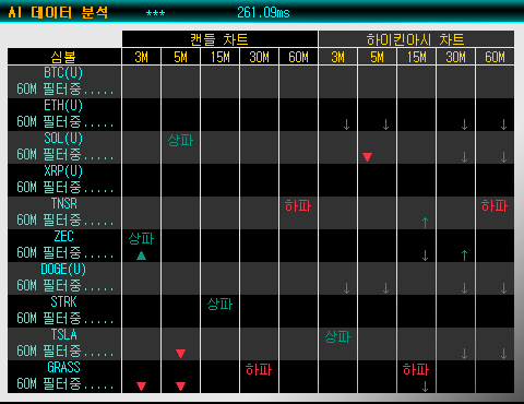 드로잉 시그널 차트 2