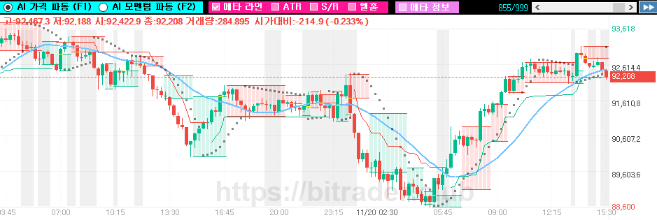드로잉 시그널 차트5
